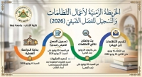 إعلان هام وعاجل: الخريطة الزمنية لأعمال التظلمات والتسجيل للفصل الصيفي