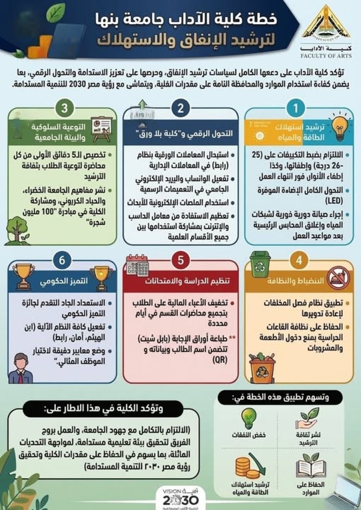 كلية الآداب بجامعة بنها تطلق خطة استراتيجية شاملة لترشيد الإنفاق وتعزيز الاستدامة الرقمية