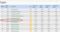مبروك .. جامعة بنها تتقدم محليا وعربيا وأفريقيا وعالميا في تصنيف ويبوميتركس إصدار يوليو 2018